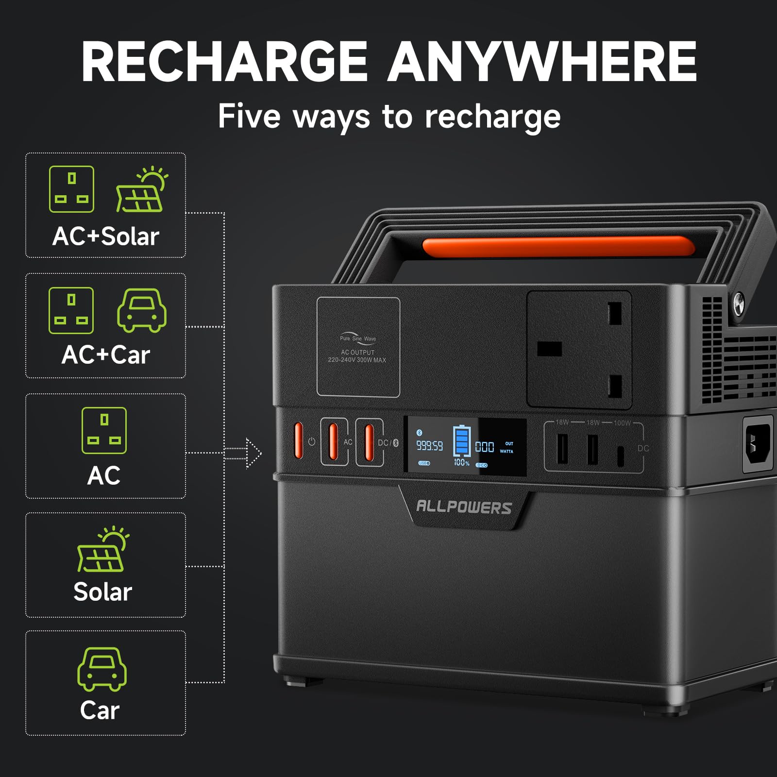 ALLPOWERS S300 Plus Portable Power Station, 288Wh Battery with